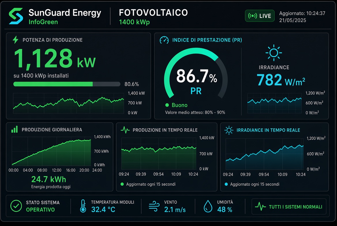 Display Infogreen V2