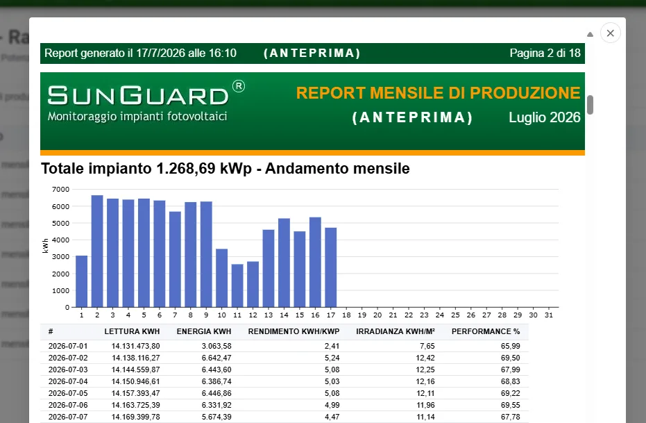Report mensile di produzione PDF — impianto fotovoltaico SunGuard Energy